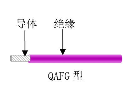 航空、航天用耐高溫抗輻射（屏蔽）輕型導線